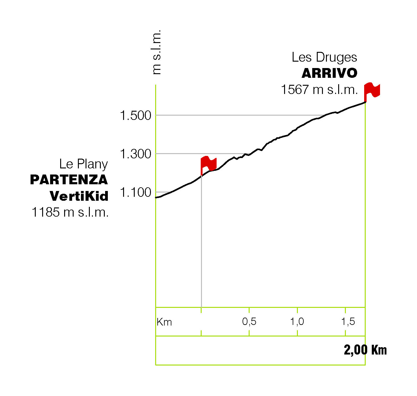 profilo-vertikid2024